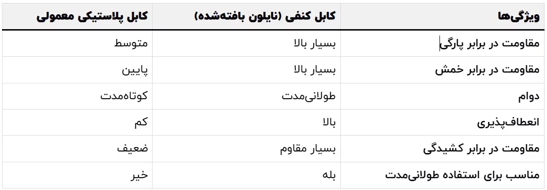 مقایسه کابل موس