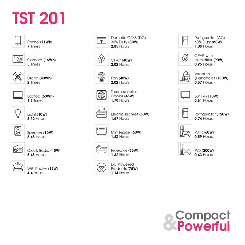 پاور استیشن 200 وات تسکو مدل TST 201 ظرفیت 32000 میلی آمپر ساعت