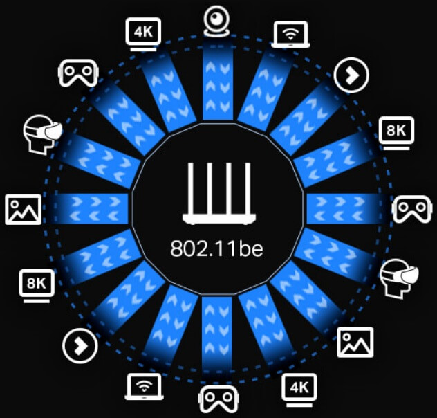 کارکرد wifi 7