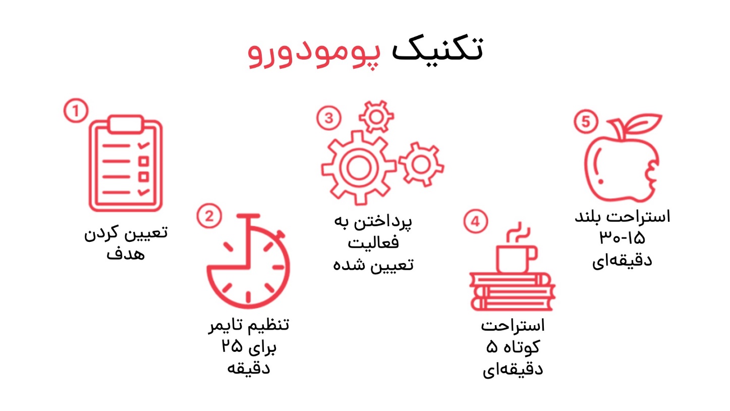 تکنیک Pomodoro